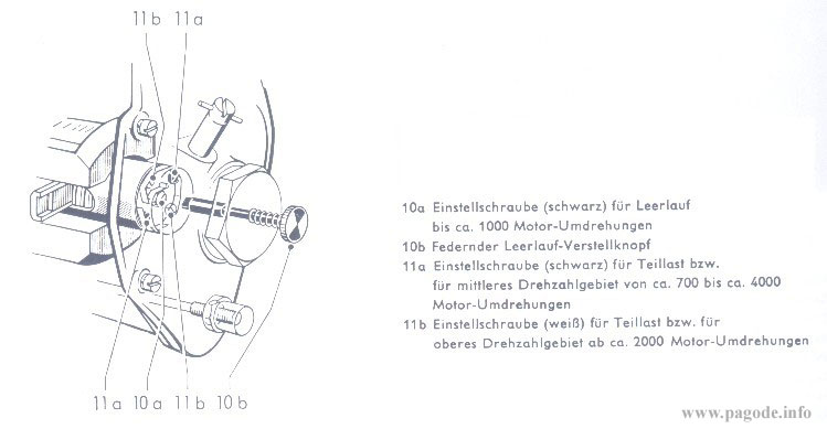 Mercedes 230 SL Pagode Einspritzpumpe Regler Einstellschrauben Einstellung